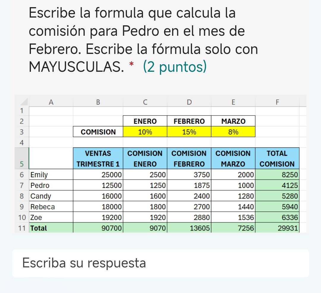 Escribe la formula que calcula la 
comisión para Pedro en el mes de 
Febrero. Escribe la fórmula solo con 
MAYUSCULAS. * (2 puntos) 
Escriba su respuesta