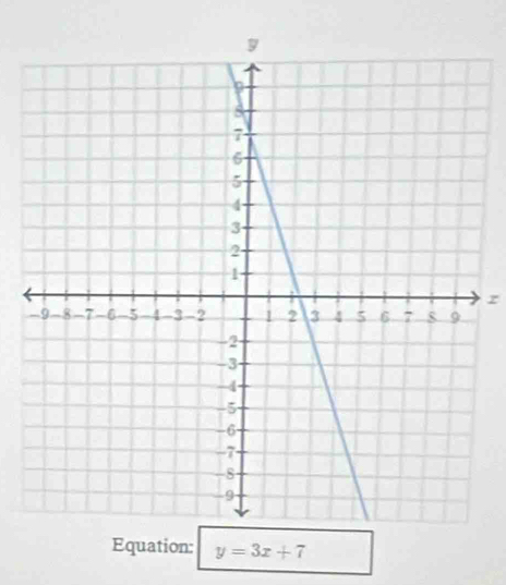 z
Equation: y=3x+7