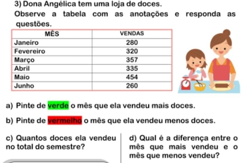 Resolvido:Dona Angélica tem uma loja de doces. Observe a tabela