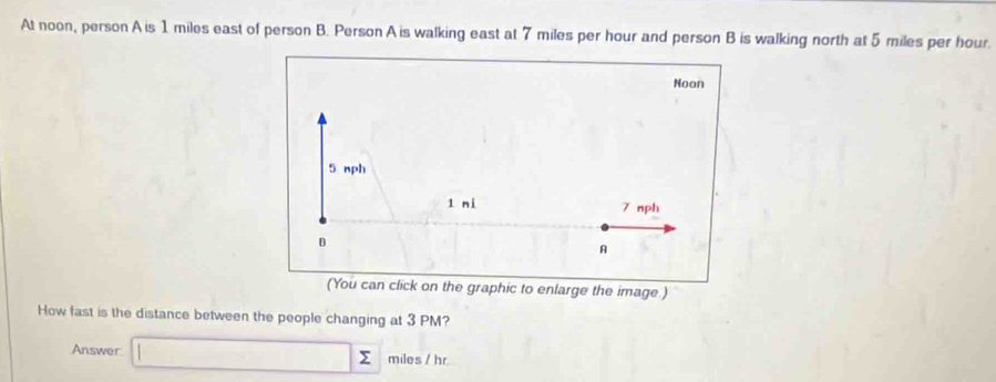 At noon, person A is 1 miles east of person B. Person A is walking east at 7 miles per hour and person B is walking north at 5 miles per hour. 
Noon 
(You can click on the graphic to enlarge the image.) 
How fast is the distance between the people changing at 3 PM? 
Answer □ sumlimits miles / hr