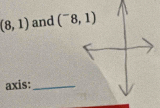 (8,1) and (^-8,1)
axis:_