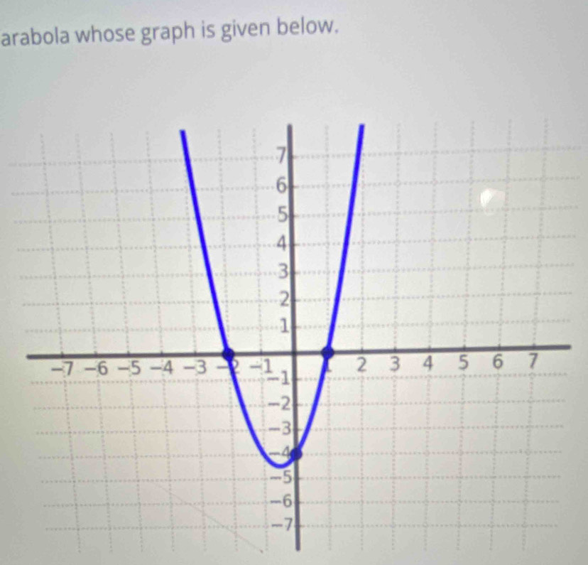 arabola whose graph is given below.