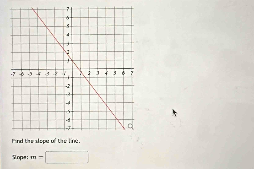 Slope: m= :□