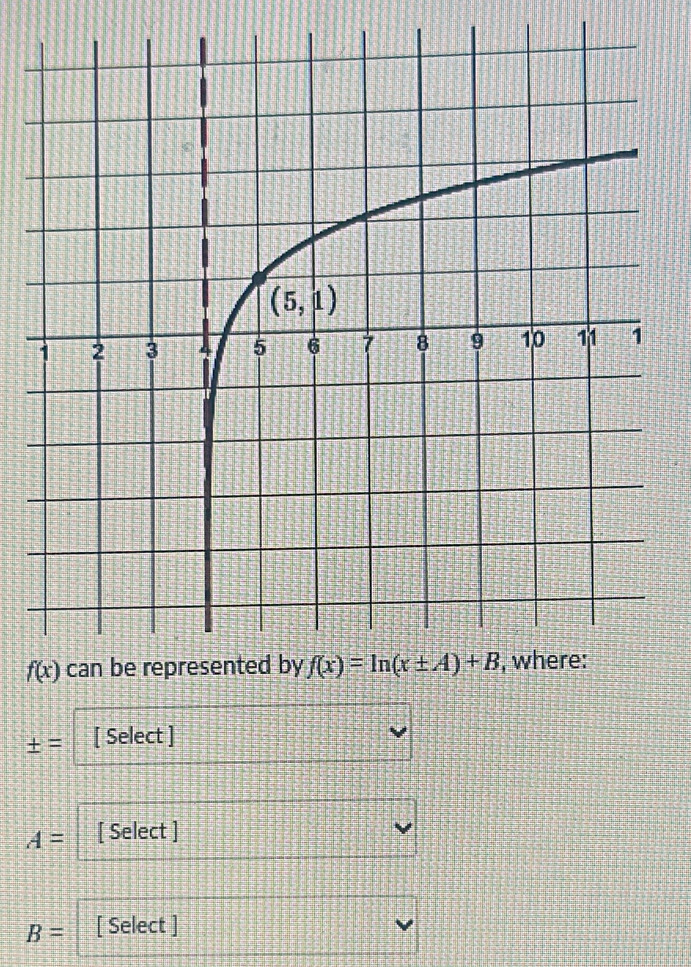 ± = [ Select ]
A= [ Select ]
B= [ Select ]