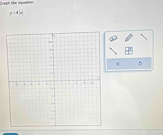 Graph the equation.
y=4|x|
× 5