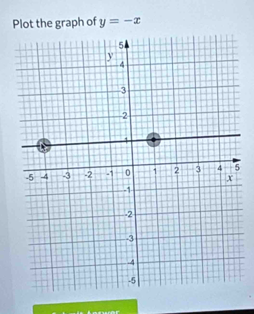 Plot the graph of y=-x