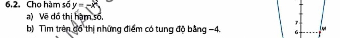 Cho hàm số y=-x^2
a) Vẽ đồ thị hàm số. 
7 
b) Tìm trên đồ thị những điểm có tung độ bằng −4. M
6