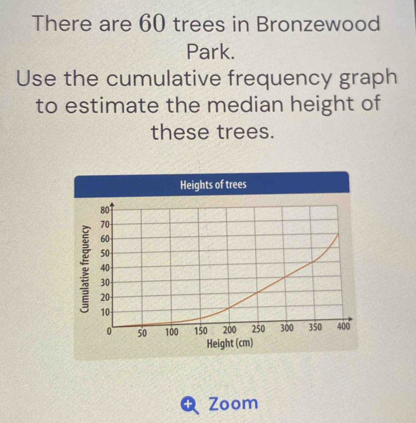 There are 60 trees in Bronzewood 
Park. 
Use the cumulative frequency graph 
to estimate the median height of 
these trees. 
Heights of trees
80
70
60
50
40
30
20
10
0 50 100 150 200 250 300 350 400
Height (cm) 
Q Zoom