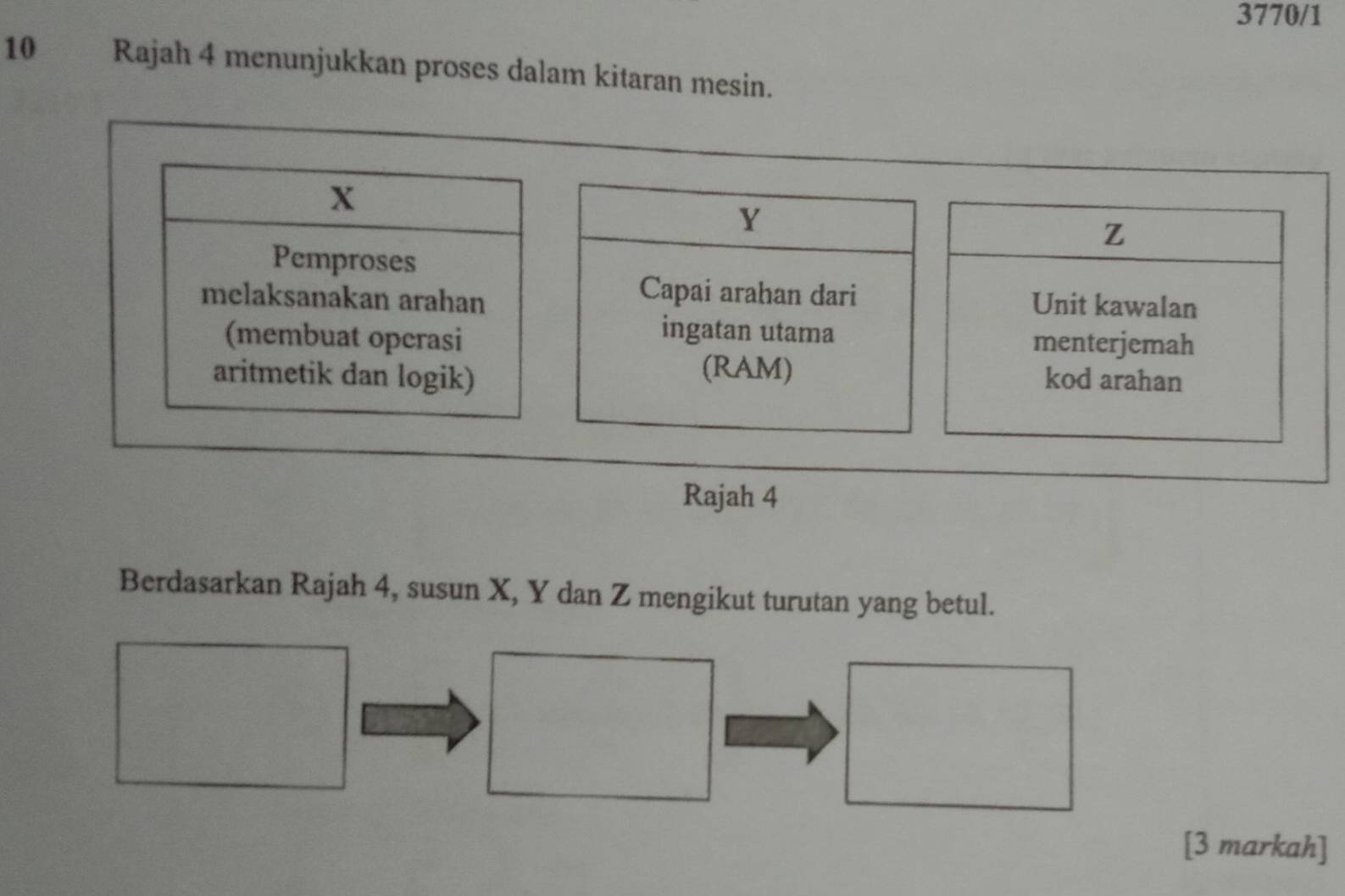 3770/1 
10 Rajah 4 menunjukkan proses dalam kitaran mesin.
X
Y
Z
Pemproses 
melaksanakan arahan 
Capai arahan dari Unit kawalan 
ingatan utama 
(membuat opcrasi menterjemah 
(RAM) 
aritmetik dan logik) kod arahan 
Rajah 4 
Berdasarkan Rajah 4, susun X, Y dan Z mengikut turutan yang betul. 
[3 markah]