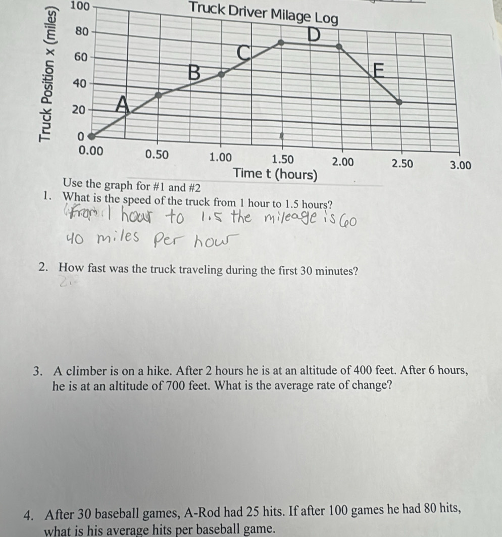 100
Truck Driver Milage Log
80
D
60
C
40
B
20 A
0
0.00 0.50 1.00 1.50 2.00 2.50 3.00
Time t (hours) 
Use the graph for #1 and #2 
1. What is the speed of the truck from 1 hour to 1.5 hours? 
2. How fast was the truck traveling during the first 30 minutes? 
3. A climber is on a hike. After 2 hours he is at an altitude of 400 feet. After 6 hours, 
he is at an altitude of 700 feet. What is the average rate of change? 
4. After 30 baseball games, A-Rod had 25 hits. If after 100 games he had 80 hits, 
what is his average hits per baseball game.