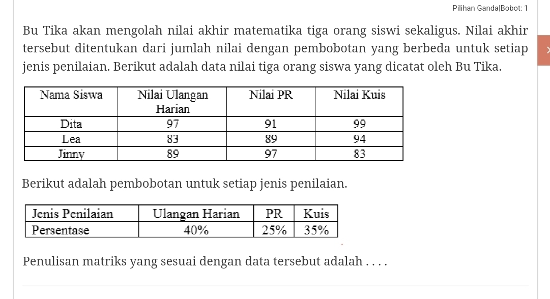 Pilihan Ganda|Bobot: 1 
Bu Tika akan mengolah nilai akhir matematika tiga orang siswi sekaligus. Nilai akhir 
tersebut ditentukan dari jumlah nilai dengan pembobotan yang berbeda untuk setiap 
jenis penilaian. Berikut adalah data nilai tiga orang siswa yang dicatat oleh Bu Tika. 
Berikut adalah pembobotan untuk setiap jenis penilaian. 
Penulisan matriks yang sesuai dengan data tersebut adalah . . . . 
_