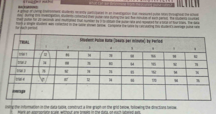 STUDENT name What can we determine from measuring pulse rates? 
BACKGROUND: 
A group of Living Environment students recently participated in an investigation that measured pulse rates throughout the school
day. During this investigation, students collected their puise rate during the last Aive minutes of each period. The students counted 
their pulse for 20 seconds and multipiled that number by 3 to obtain the pulse rate and repeated for a total of four trials. The data 
from a single student was collected in the table shown below. Complete the table by calculating this student's average pulse rate 
for each period. 
Using the information in the data table, construct a line graph on the grid below, following the directions below. 
1. Mark an appropriate scale, without any breaks in the data, on each labeled axis.
