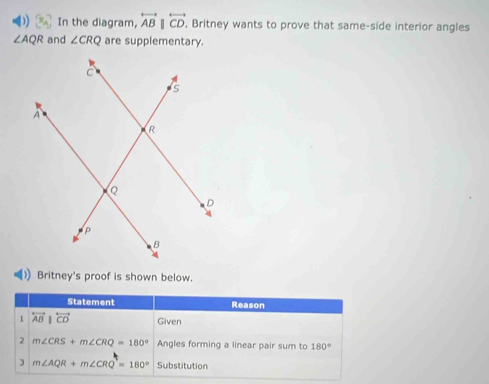 In the diagram, overleftrightarrow ABparallel overleftrightarrow CD , Britney wants to prove that same-side interior angles
∠ AQR and ∠ CRQ are supplementary. 
Britney's proof is shown below. 
Statement Reason 
1 overleftrightarrow ABparallel overleftrightarrow CD Given 
2 m∠ CRS+m∠ CRQ=180° Angles forming a linear pair sum to 180°
3 m∠ AQR+m∠ CRQ=180° Substitution