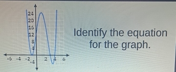 dentify the equation 
for the graph.