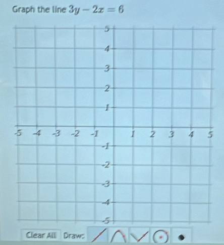 Graph the line 3y-2x=6
Clear Alli Draw: