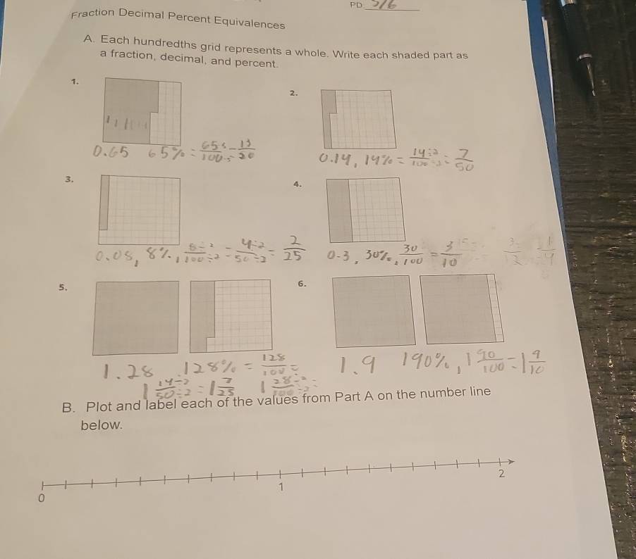 PD_ 
Fraction Decimal Percent Equivalences 
A. Each hundredths grid represents a whole. Write each shaded part as 
a fraction, decimal, and percent. 
1. 
2. 
3. 
4. 
5. 
6. 
B. Plot and label each of the values from Part A on the number line 
below.