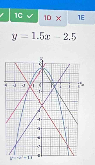 1C 1D* 1 E
y=1.5x-2.5
-