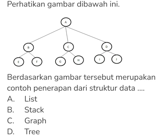 Perhatikan gambar dibawah ini.
Berdasarkan gambar tersebut merupakan
contoh penerapan dari struktur data ....
A. List
B. Stack
C. Graph
D. Tree