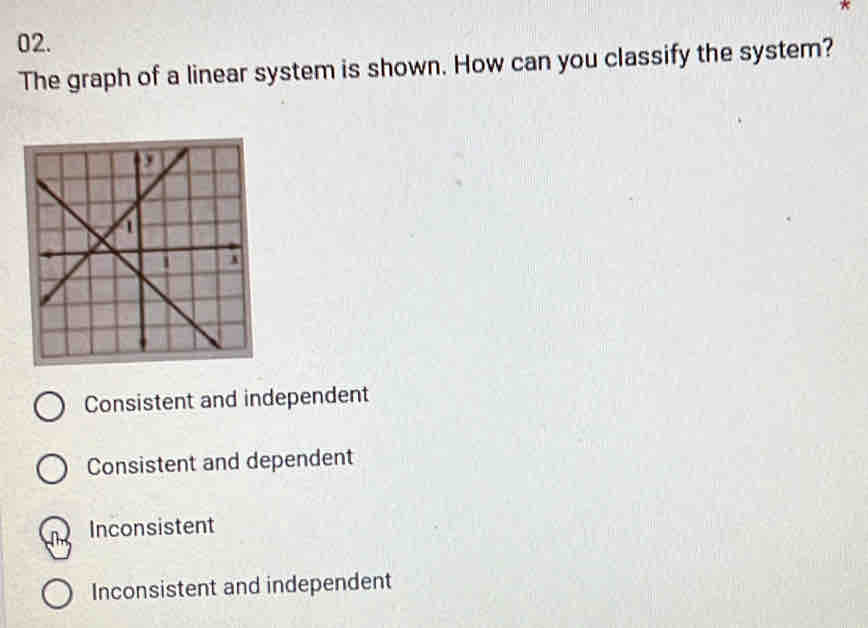 The graph of a linear system is shown. How can you classify the system?
Consistent and independent
Consistent and dependent
Inconsistent
Inconsistent and independent