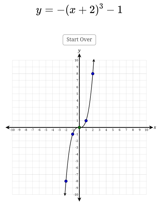 y=-(x+2)^3-1
Start Over
X