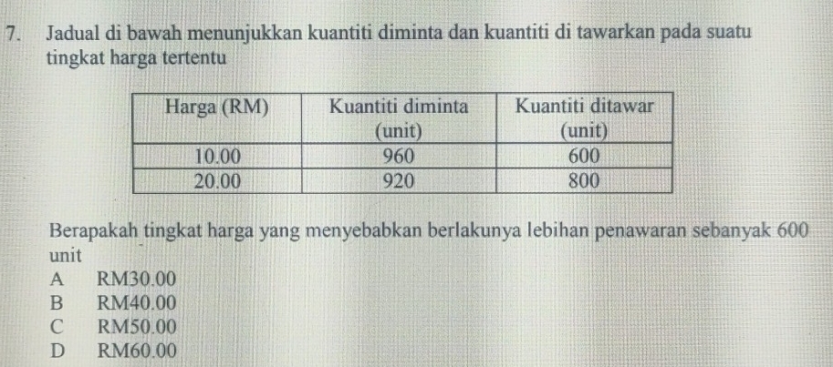 Jadual di bawah menunjukkan kuantiti diminta dan kuantiti di tawarkan pada suatu
tingkat harga tertentu
Berapakah tingkat harga yang menyebabkan berlakunya lebihan penawaran sebanyak 600
unit
A RM30.00
B RM40.00
C RM50.00
D RM60.00