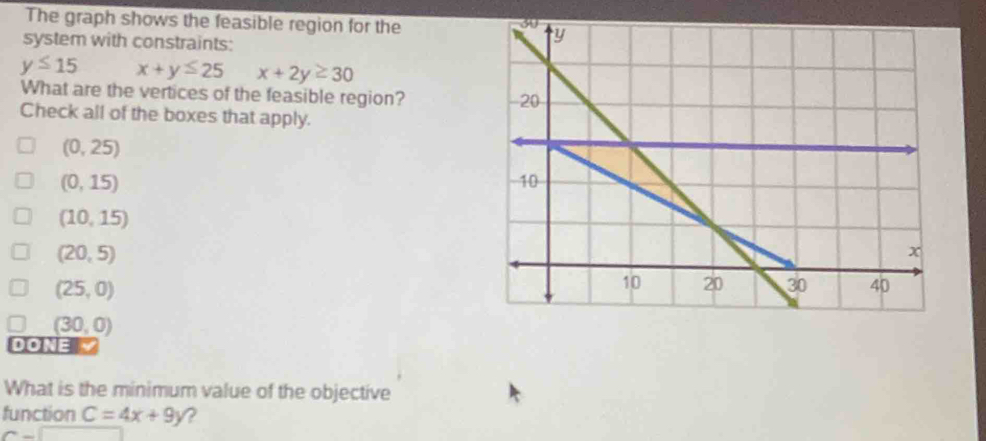 The graph shows the feasible region for the 
system with constraints:
y≤ 15 x+y≤ 25x+2y≥ 30
What are the vertices of the feasible region?
Check all of the boxes that apply.
(0,25)
(0,15)
(10,15)
(20,5)
(25,0)
(30,0)
DONE Y
What is the minimum value of the objective
function C=4x+9y ?
overline 