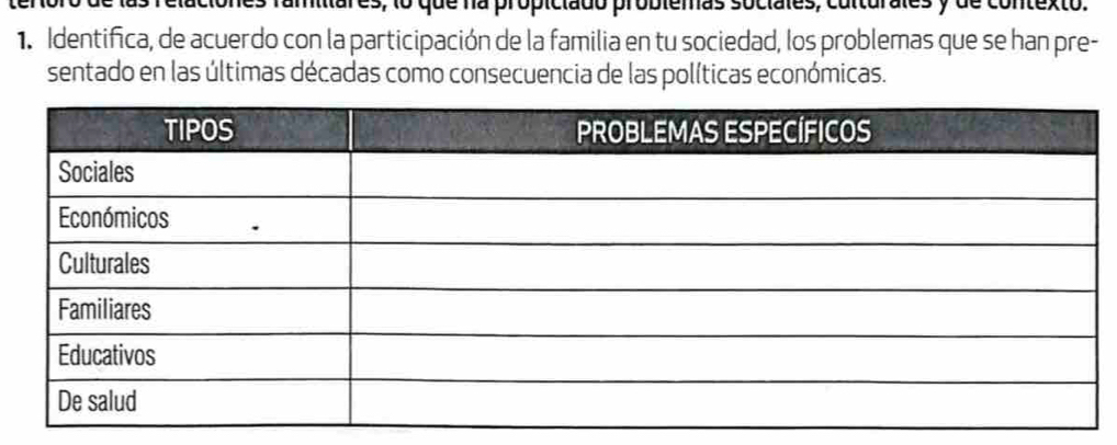 es, lo que na propiciado problemas sociales, culturales y de contexto. 
1. Identifica, de acuerdo con la participación de la familia en tu sociedad, los problemas que se han pre- 
sentado en las últimas décadas como consecuencia de las políticas económicas.