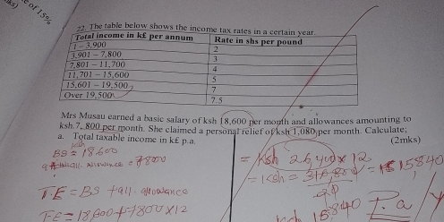 (Ms) e of 15%
2. The table below shows the inc 
Mrs Musau earned a basic salary of ksh 18,600 per month and allowances amounting to
ksh.7, 800 per month. She claimed a personal relief of ksh 1,080 per month. Calculate; 
a. Total taxable income in k£p a. 
(2mks) 
altenes