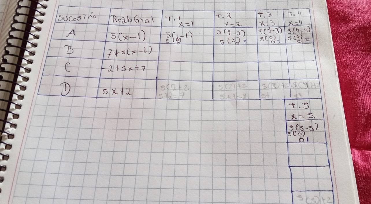 x=5.
5(5-5)
o7
oK
S(5)+2