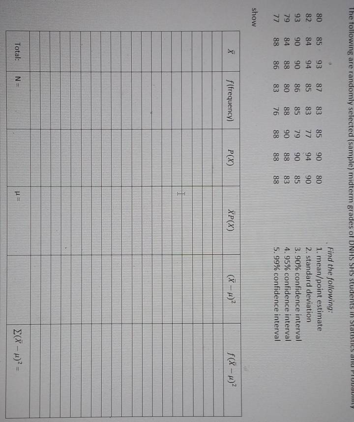 The following are randomly selected (sample) midterm grades of DNHS SHS students in statistics and Probability
Find the following:
1. mean/point estimate
2. standard deviation
3. 90% confidence interval
4. 95% confidence interval
5. 99% confidence interval
show