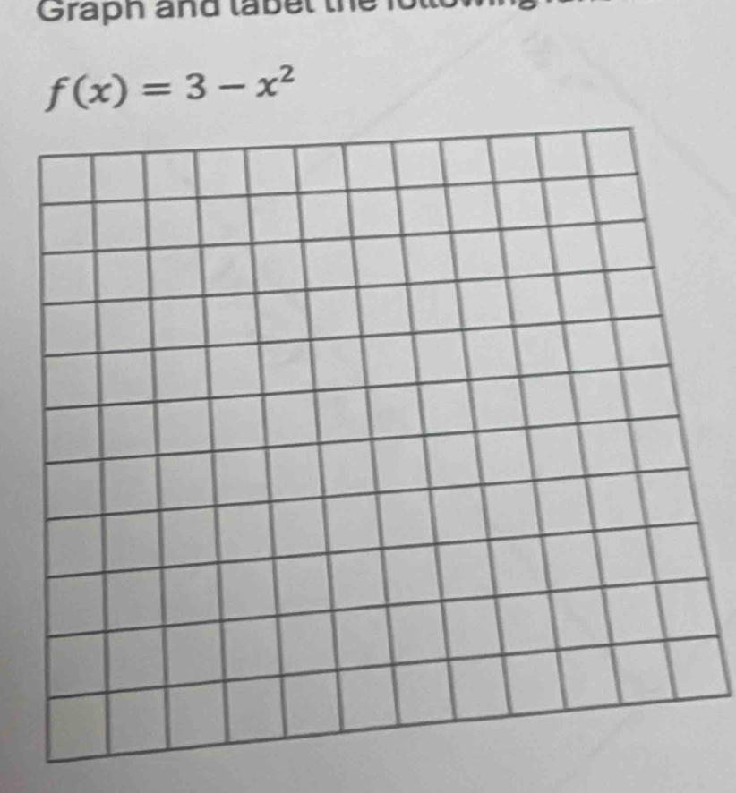 Graph and label the
f(x)=3-x^2