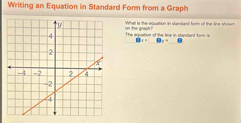 Writing an Equation in Standard Form from a Graph 
What is the equation in standard form of the line shown 
on the graph? 
The equation of the line in standard form is
x+□ y=_  □