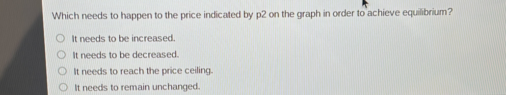 Which needs to happen to the price indicated by p2 on the graph in order to achieve equilibrium?
It needs to be increased.
It needs to be decreased.
It needs to reach the price ceiling.
It needs to remain unchanged.