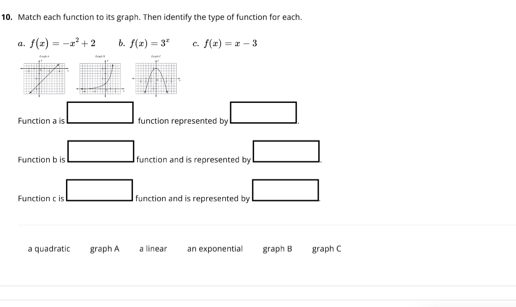 Match each function to its graph. Then identify the type of function for each.
a. f(x)=-x^2+2 B. f(x)=3^x C. f(x)=x-3
Function a is □ function represented by □
Function b is □ function and is represented by □
Function c is □ function and is represented by □
(-y-()=()(x-)) □ ,□ )
a quadratic graph A a línear an exponential graph B graph C