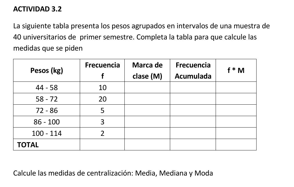 ACTIVIDAD 3.2
La siguiente tabla presenta los pesos agrupados en intervalos de una muestra de
40 universitarios de primer semestre. Completa la tabla para que calcule las
medidas que se piden
Calcule las medidas de centralización: Media, Mediana y Moda