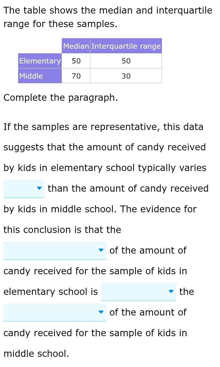 Solved: The table shows the median and interquartile range for these ...