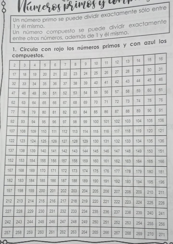 Un número primo se puede dividir exactamente sólo entre
1 y él mismo. 
Un número compuesto se puede dividir exactamente 
entre otros números, además de 1 y él mismo. 
s primos y con azul los
6
11
16
11
16
161
186
191
216
221
246
257 270 271