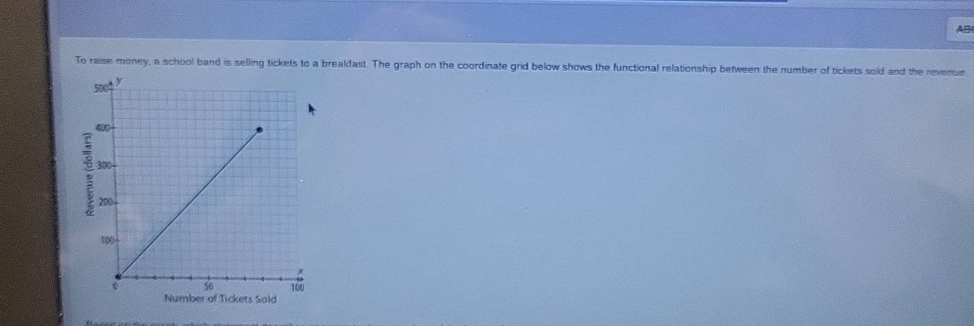 AB 
To raise money, a school band is selling tickets to a breakfast. The graph on the coordinate grid below shows the functional relationship between the number of tickets sold and the revenue 
Number of Tickets Sold