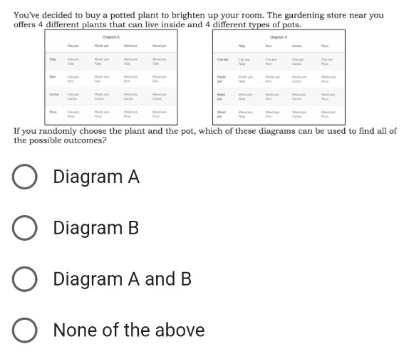 You've decided to buy a potted plant to brighten up your room. The gardening store near you
offers 4 different plants that can live inside and 4 differ




If you randomly choose the plant and the pot, which of these diagrams can be used to find all of
the possible outcomes?
Diagram A
Diagram B
Diagram A and B
None of the above