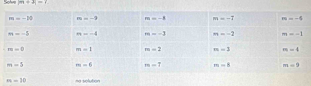 Solve |m+3|=7