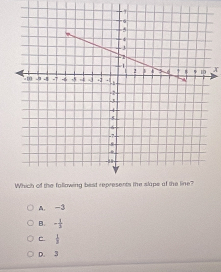 x
A. -3
B. - 1/3 
C.  1/3 
D. 3