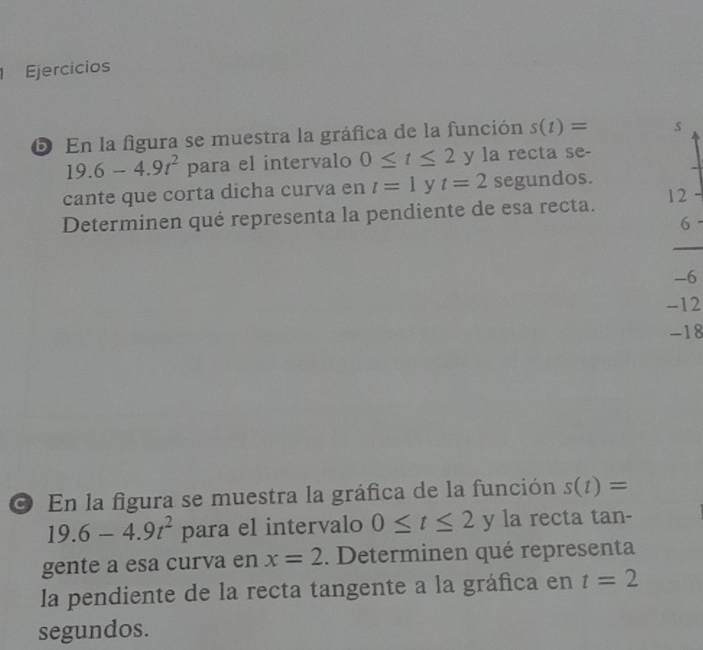 Ejercicios 
D En la figura se muestra la gráfica de la función s(t)= s
19.6-4.9t^2 para el intervalo 0≤ t≤ 2 y la recta se- 
cante que corta dicha curva en l=1 y t=2 segundos. 
Determinen qué representa la pendiente de esa recta. 12
6
- -6
-12
-18
O En la figura se muestra la gráfica de la función s(t)=
19.6-4.9t^2 para el intervalo 0≤ t≤ 2 y la recta tan- 
gente a esa curva en x=2. Determinen qué representa 
la pendiente de la recta tangente a la gráfica en t=2
segundos.