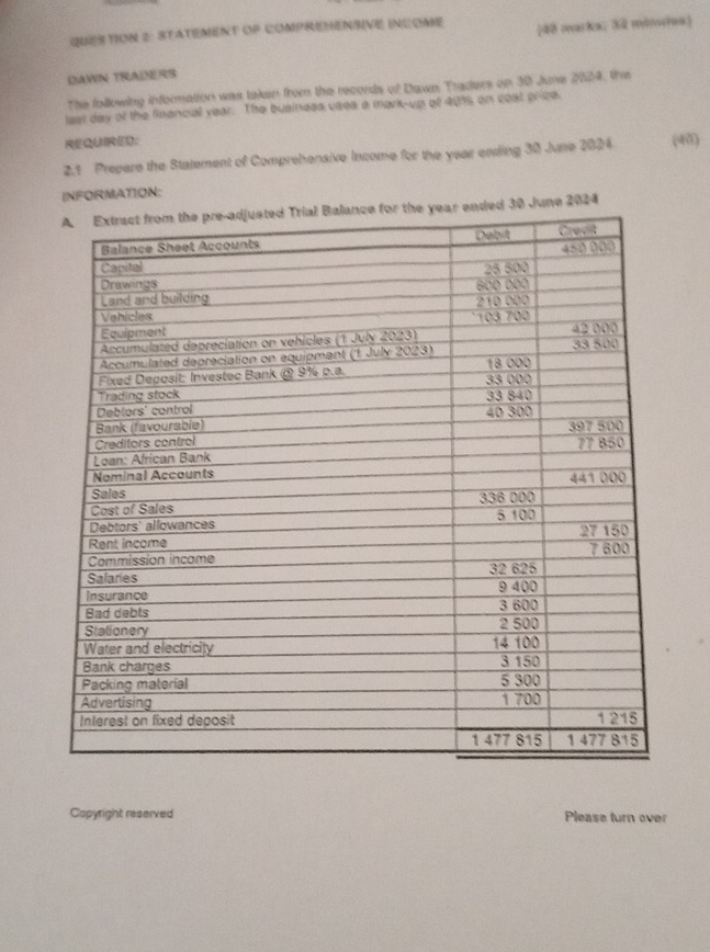 QUES TION 2: STATEMEnT OF COMPREHENSIVE INCOME 40 marka; 3ã minsies) 
DWN TRADERS 
The following information was taken from the records of Dawn Traders on 30 June 2004, the 
lesr day of the financial year. The business uses a mark--up of 40% s on cost price 
Required: 
2.1 Prepare the Statement of Comprehenaive Income for the year ending 30 June 2024 (40) 
INFORMATION: 
30 June 2024 
Copyright reserved Please turn over