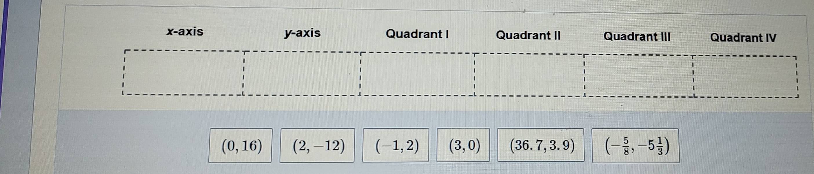 (0,16) (2,-12) (-1,2) (3,0) (36.7,3.9) (- 5/8 ,-5 1/3 )