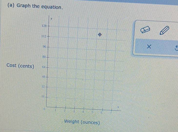 Graph the equation. 
× 
Cost (cents) 
Weight (ounces)