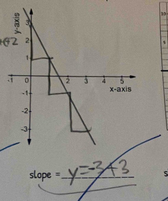 slope = _ 
_
S