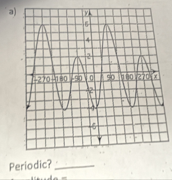 Periodic?_