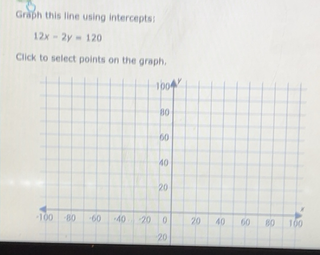 Solved: Graph this line using intercepts: 12x-2y=120 Click to select ...
