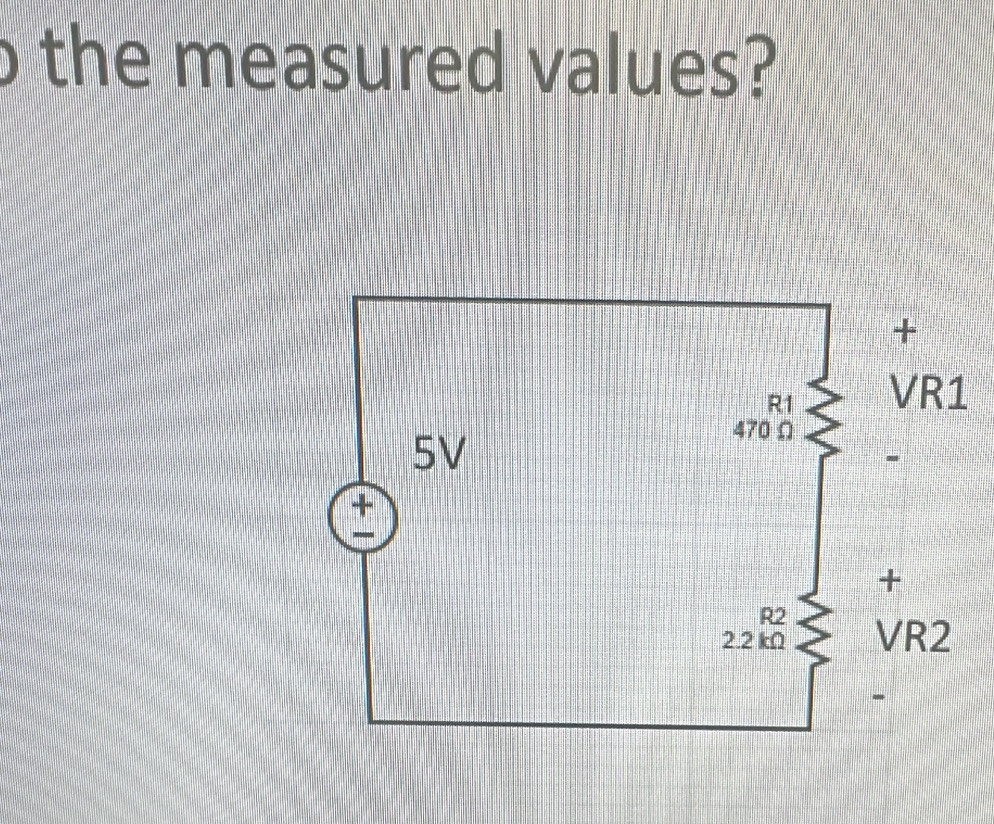 the measured values?