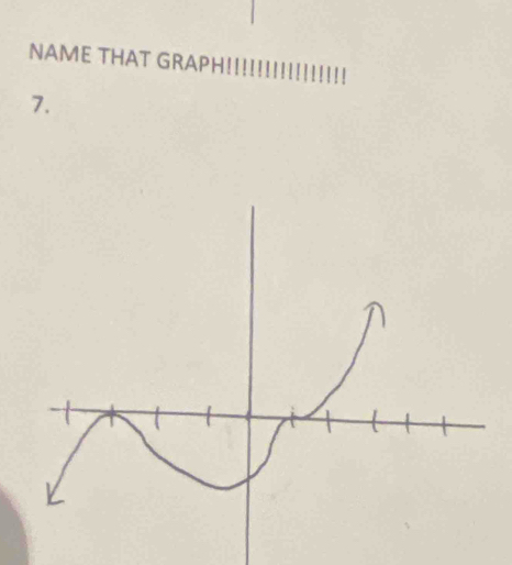 NAME THAT GRAPH 
7.